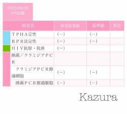 Kazura